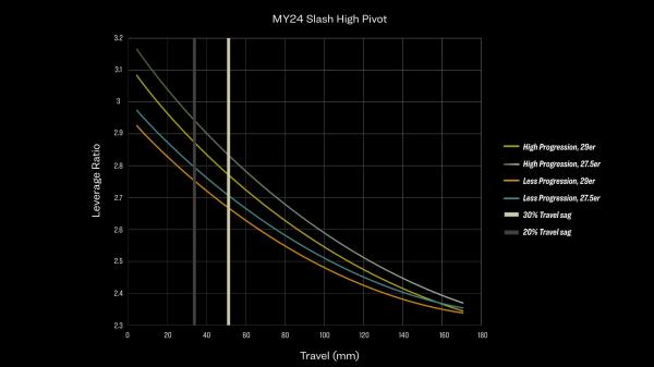 Trek Slash 9 GX AXS M Mercury Produktbild 16