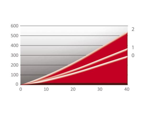 ELITE Rollentrainer Arion Mag Produktbild 2