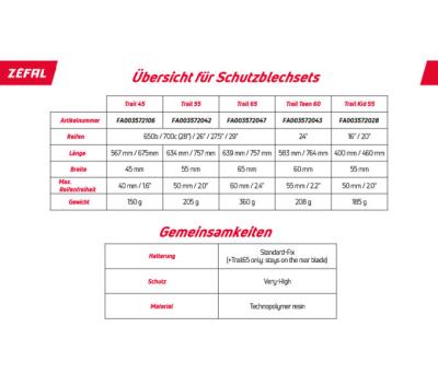 Z&eacute;fal Schutzblech Set Kid 55 Produktbild 3