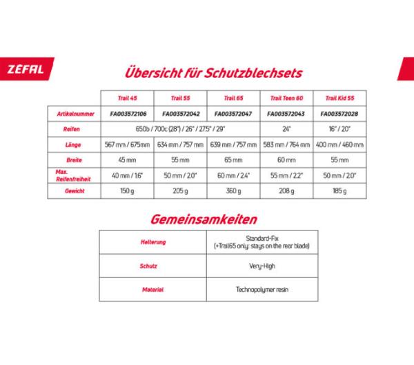 Z&eacute;fal Schutzblech Set Trail 65 Produktbild 3